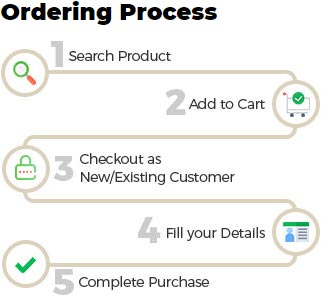 order processing