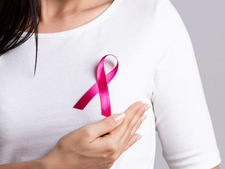 Determine risk factors of Breast Cancer