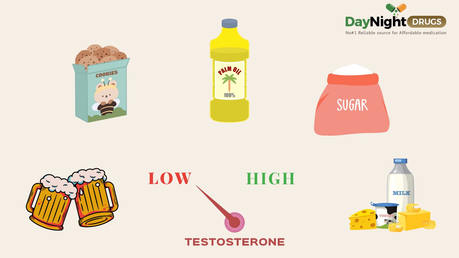 Foods that kill your testosterone levels